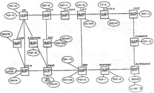 Afbeelding 2: ARPANET in 1971